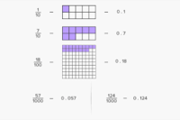 Interpretación de gráficos - Grado 4 - Quizizz