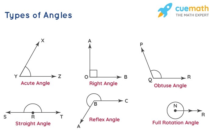 Intro to Angles