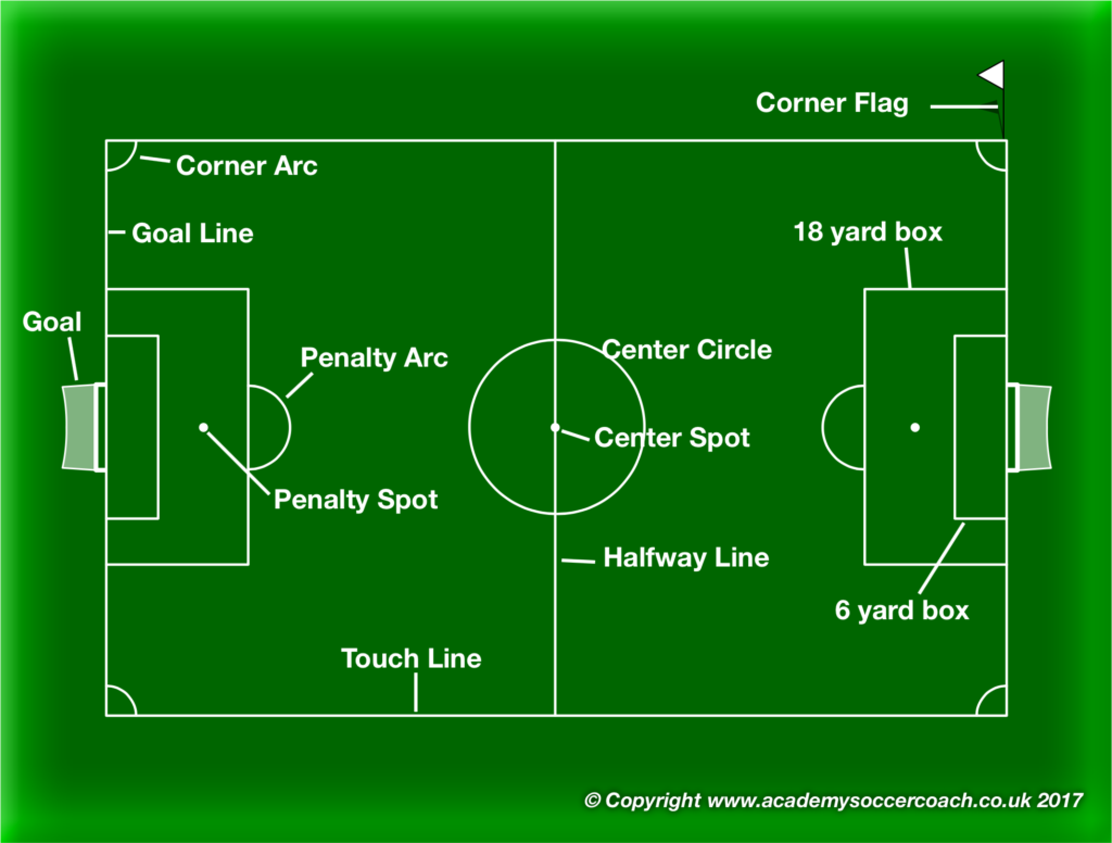 P E Football Quiz 2 Of 3 Physical Ed Quizizz