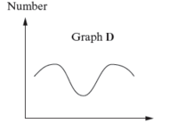 Bar Graphs - Grade 11 - Quizizz