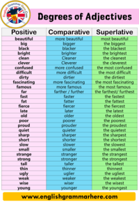 Comparatives and Superlatives - Year 4 - Quizizz