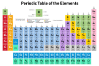 BrainPOP Periodic Table of Elements Quiz - Quizizz