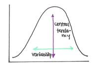 Measures of Variation Flashcards - Quizizz