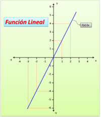 Funciones lineales - Grado 8 - Quizizz