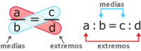 Relações Proporcionais - Série 6 - Questionário