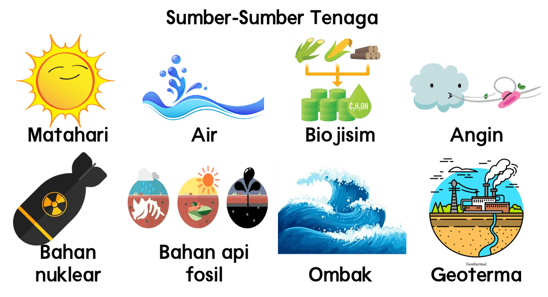 Sains D5 Perubahan Bentuk Tenaga Fasa 2 Quiz Quizizz