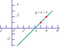 Modelos de fracciones - Grado 9 - Quizizz