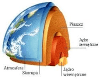 minerały i skały - Klasa 12 - Quiz