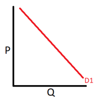 Correcting Shifts in Pronoun Number and Person - Grade 12 - Quizizz