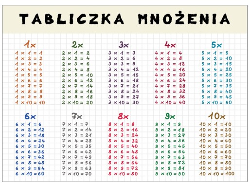 Właściwości mnożenia - Klasa 3 - Quiz