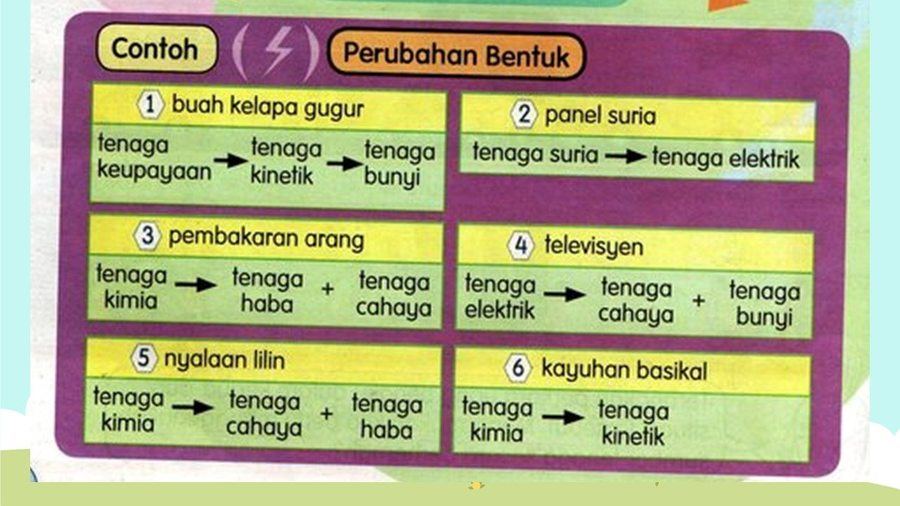 Nota Dan Kuiz Perubahan Bentuk Tenaga Science Quizizz