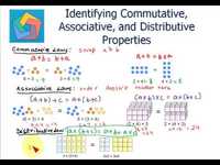 Properties of Multiplication - Class 9 - Quizizz