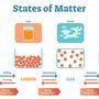 Changing States of Matter