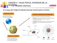 estructura electrónica de los átomos - Grado 8 - Quizizz