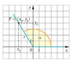 równania trygonometryczne - Klasa 9 - Quiz