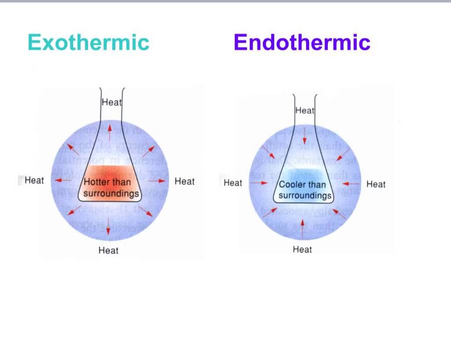 Energy - Year 11 - Quizizz