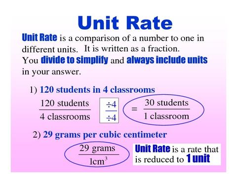 Unit Rates | Mathematics - Quizizz