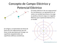 campo de carga eléctrica y potencial - Grado 12 - Quizizz