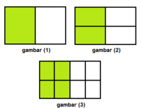 Bentuk dan Pecahan 2D - Kelas 5 - Kuis