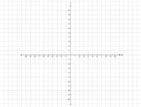 Coordinate Planes - Class 1 - Quizizz