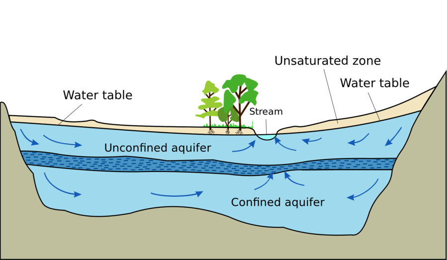 Groundwater 1 3K Plays Quizizz   86f6a8dd 103e 484a Bf2c 67695ccf7c7c