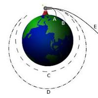 hukum gravitasi newton - Kelas 10 - Kuis