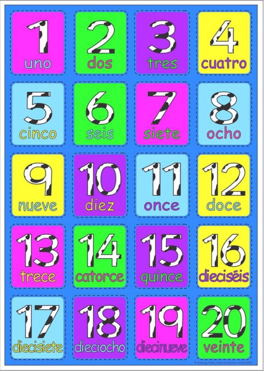 spanish-numbers-to-20-spanish-quiz-quizizz