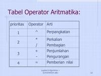 Urutan Operasi - Kelas 12 - Kuis