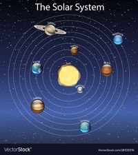 Solar System - Class 4 - Quizizz