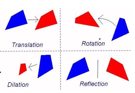 Ch. 4 Transformations Test Review (Geometry) | Quizizz