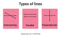distance between two parallel lines - Class 3 - Quizizz