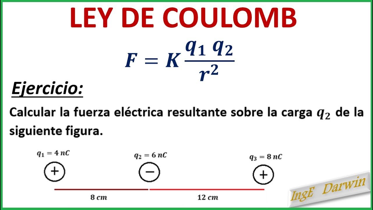 Ley de Coulomb y fuerza eléctrica. - Grado 5 - Quizizz