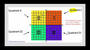 Coordinate Plane and Quadrants