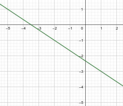 Slope of a line | Mathematics - Quizizz