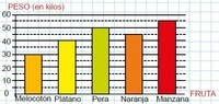 Gráficos de barras em escala - Série 3 - Questionário