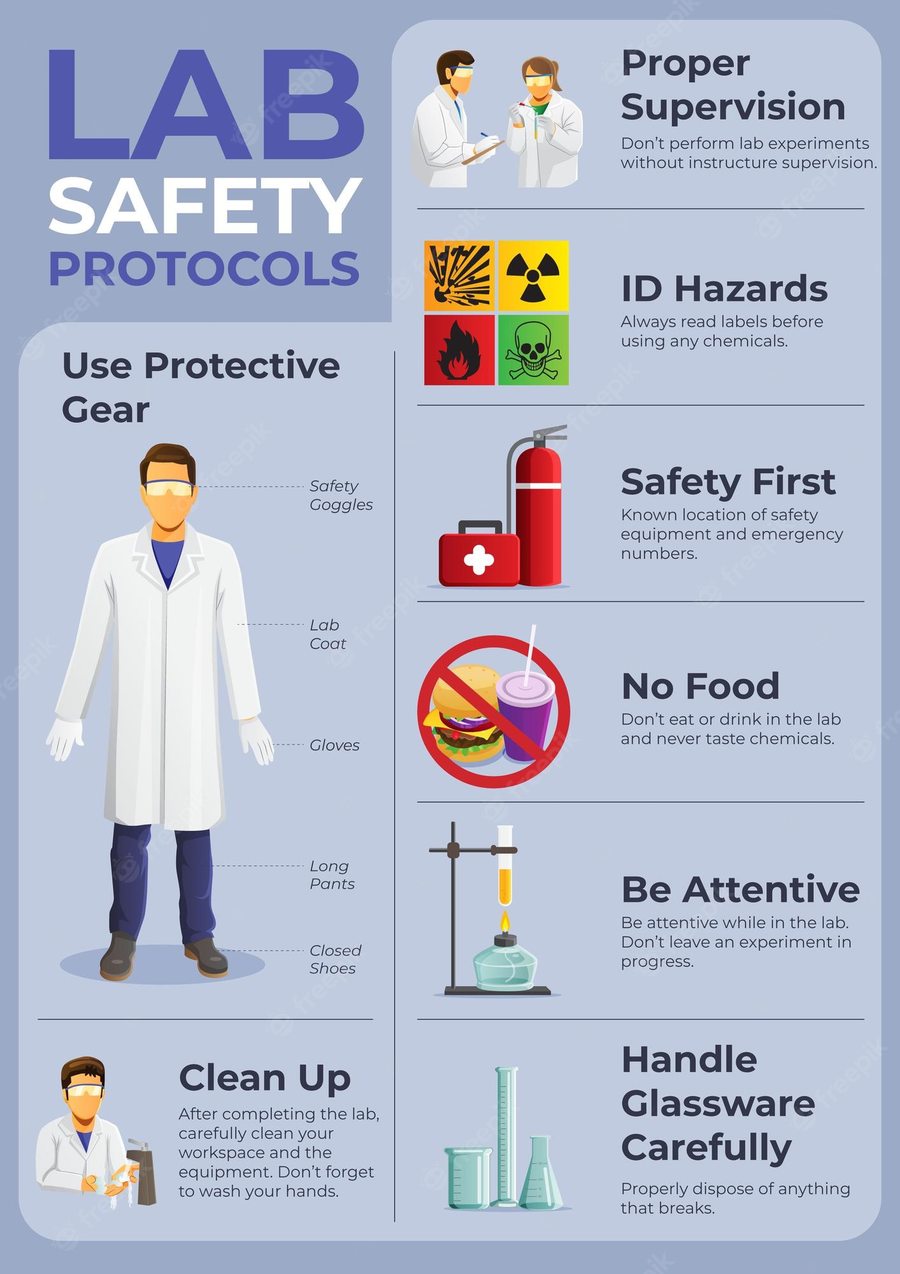 laboratory safety assignment quizlet