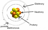 struktur elektronik atom - Kelas 5 - Kuis