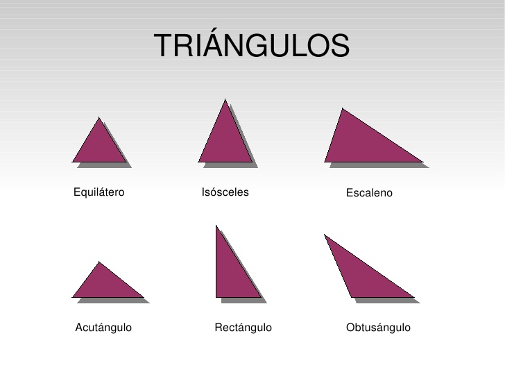 TRIÁNGULOS-CLASIFICACIÓN