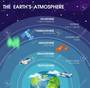 Atmospheric Gases