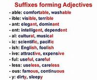 Suffixes - Class 10 - Quizizz