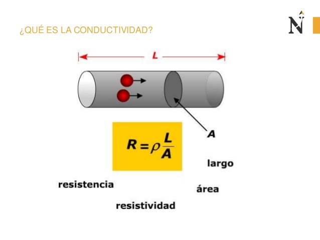 Circuitos Eléctricos Y Corrientes Estacionarias Quiz - Quizizz