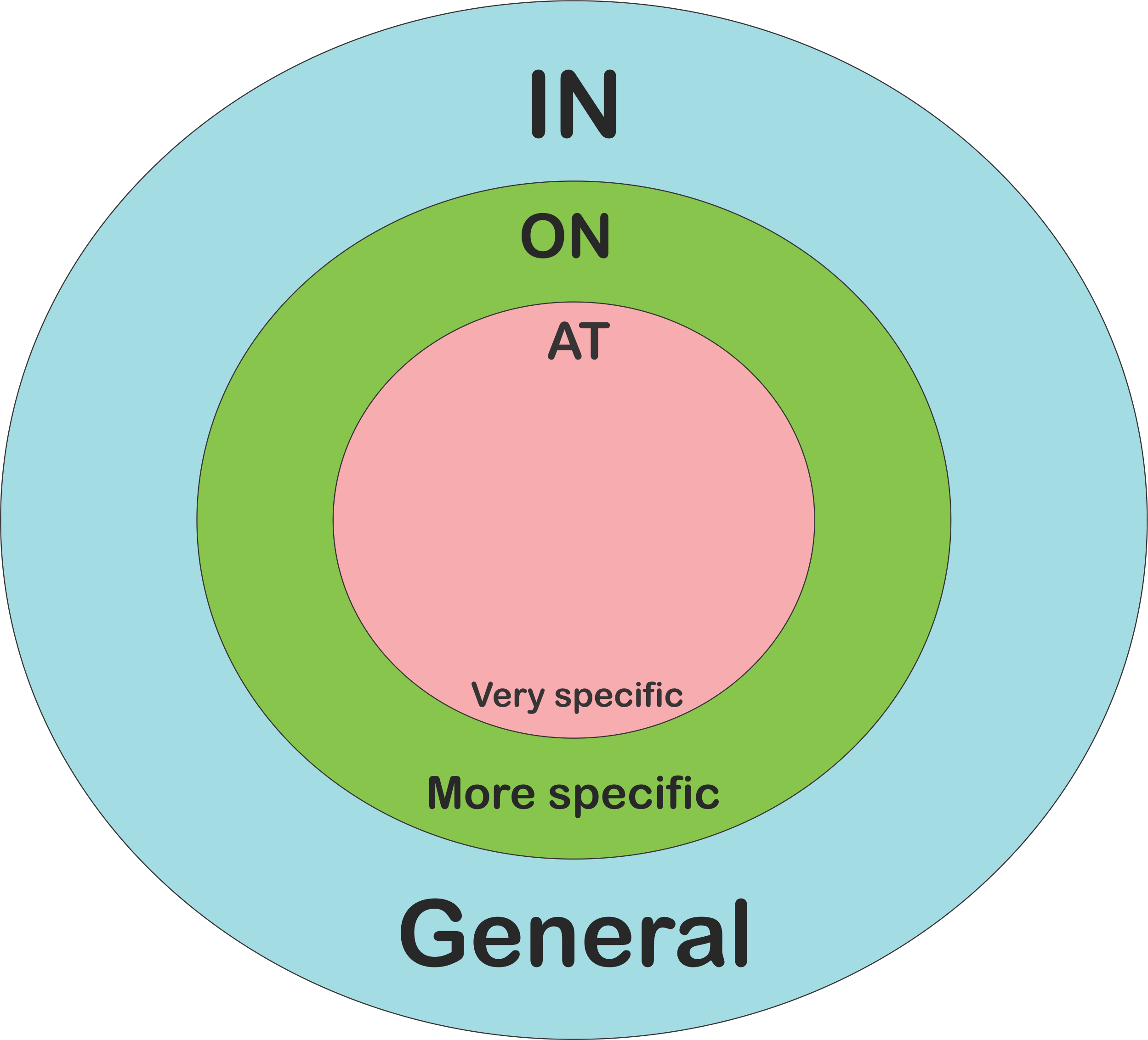 prepositions-of-time-at-in-or-on-quiz-quizizz