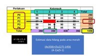 faktorial - Kelas 3 - Kuis