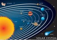 Solar System - Grade 5 - Quizizz