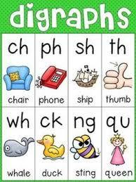 Consonant Digraphs - Grade 7 - Quizizz