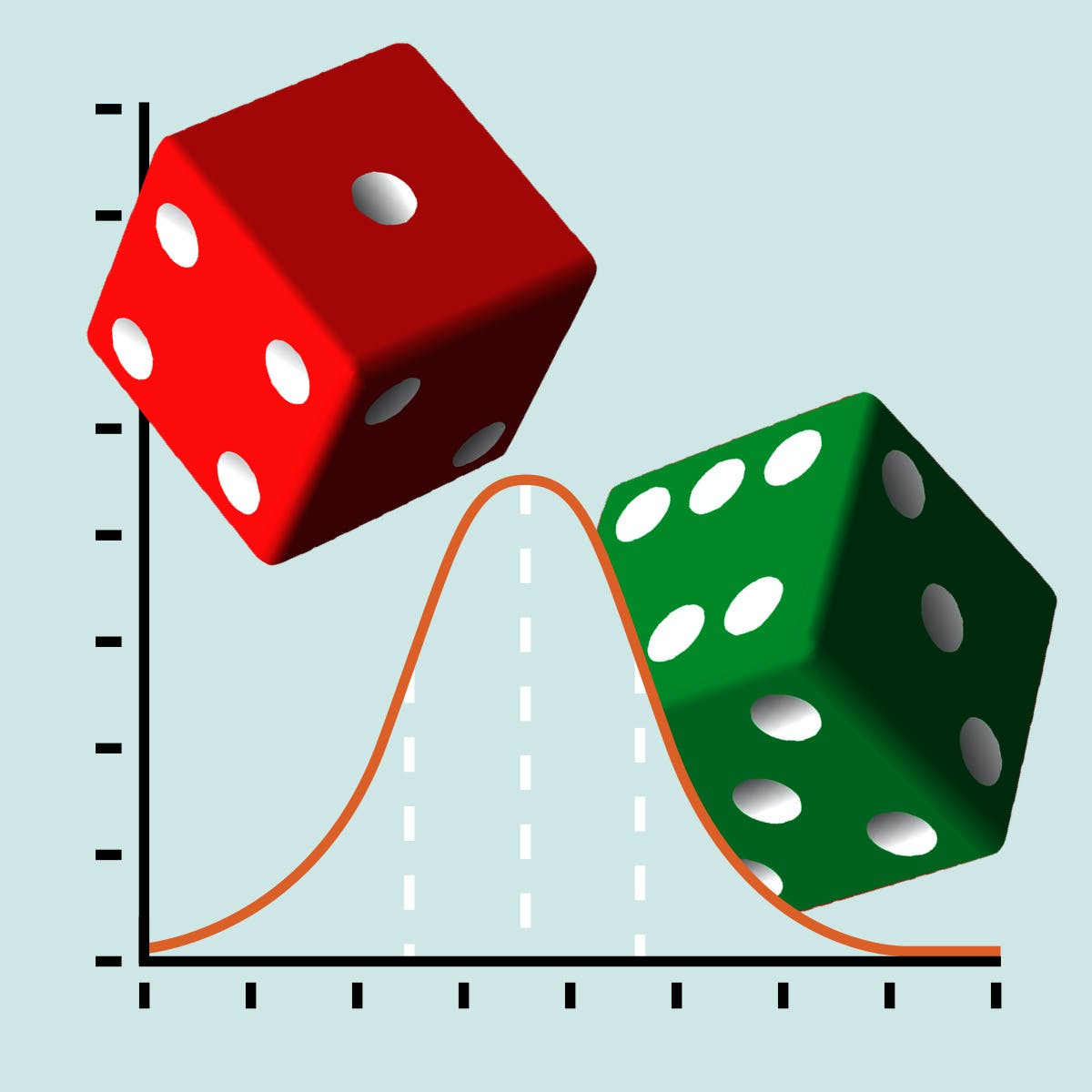 Probability of Compound Events - Class 7 - Quizizz