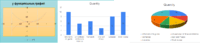 Tally Charts - Class 5 - Quizizz