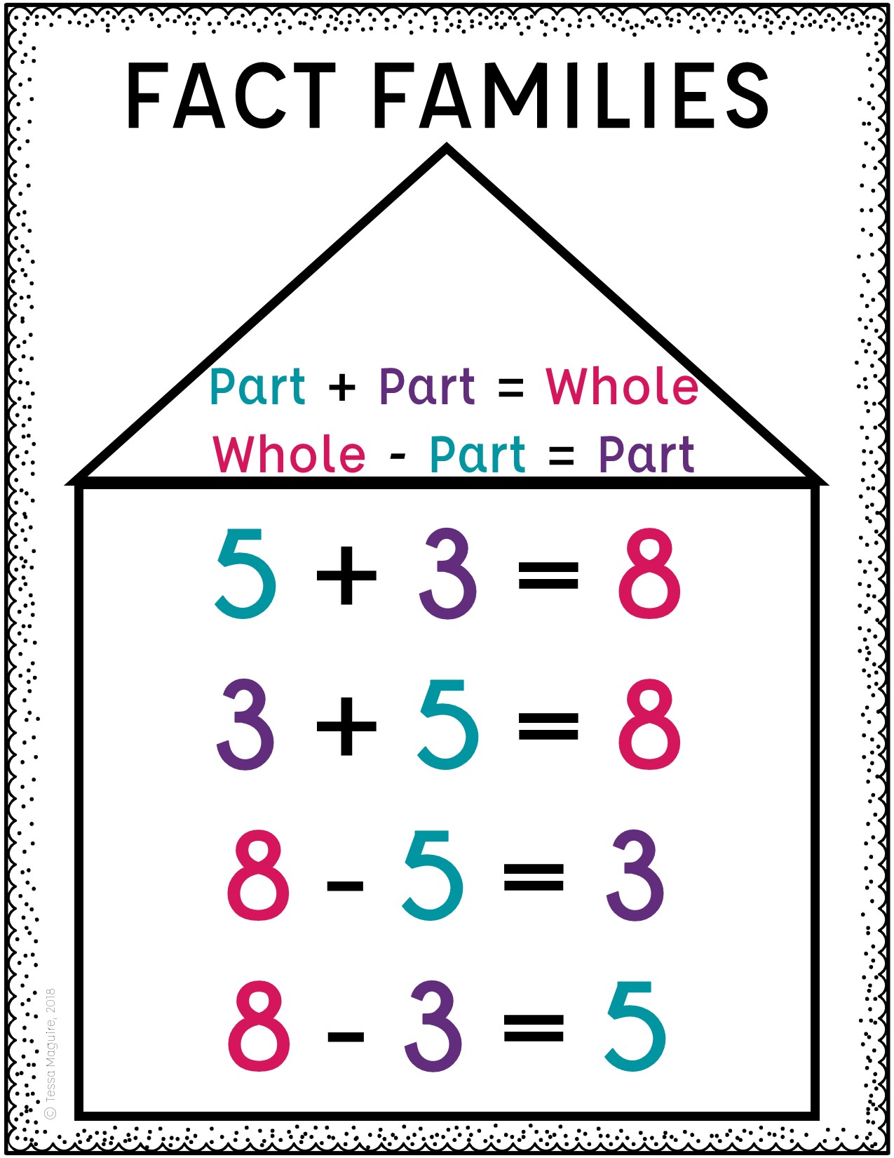 Functions Operations - Grade 1 - Quizizz