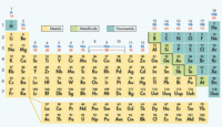 periodic table - Year 12 - Quizizz