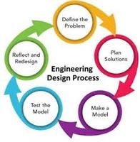 Engineering Design Flashcards - Quizizz